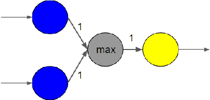 Figure 2 for A path-norm toolkit for modern networks: consequences, promises and challenges