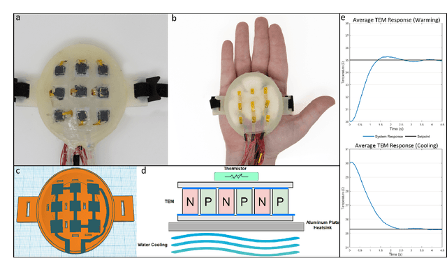 Figure 1 for Immersive and Wearable Thermal Rendering for Augmented Reality