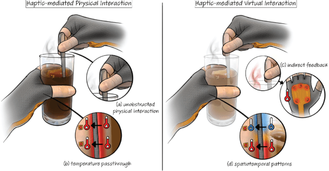 Figure 2 for Immersive and Wearable Thermal Rendering for Augmented Reality