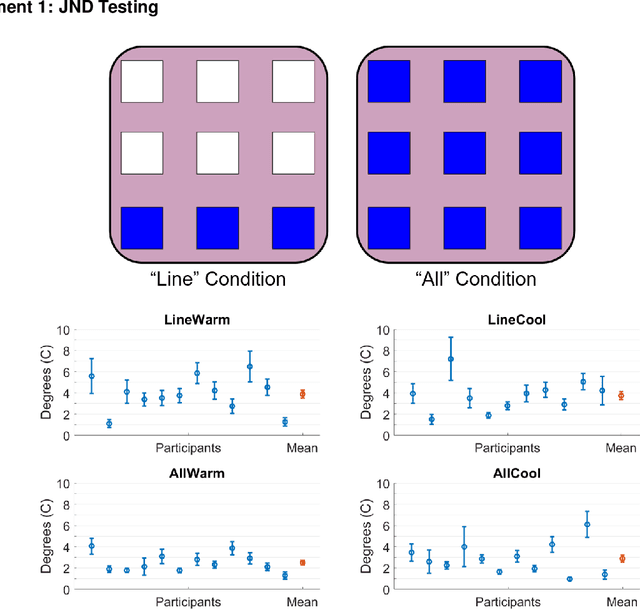 Figure 3 for Immersive and Wearable Thermal Rendering for Augmented Reality