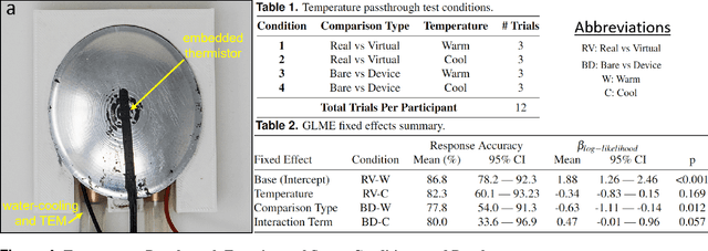 Figure 4 for Immersive and Wearable Thermal Rendering for Augmented Reality