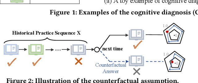 Figure 3 for Counterfactual Monotonic Knowledge Tracing for Assessing Students' Dynamic Mastery of Knowledge Concepts