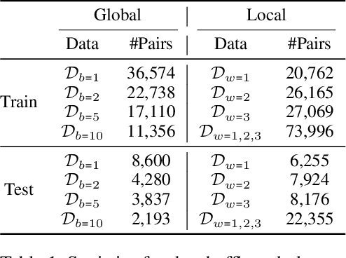 Figure 2 for BBScore: A Brownian Bridge Based Metric for Assessing Text Coherence
