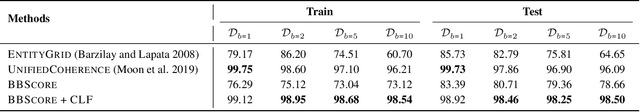 Figure 4 for BBScore: A Brownian Bridge Based Metric for Assessing Text Coherence