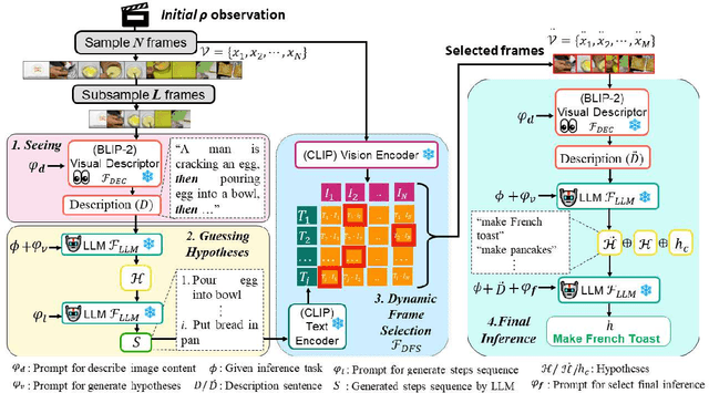 Figure 1 for Zero Shot Open-ended Video Inference