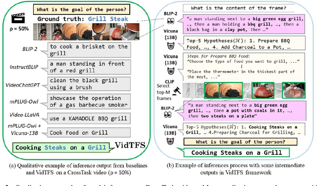 Figure 3 for Zero Shot Open-ended Video Inference