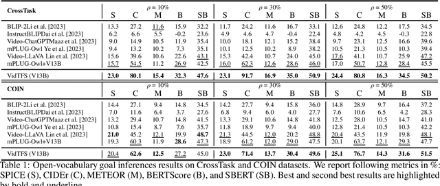 Figure 2 for Zero Shot Open-ended Video Inference