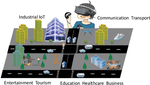 Figure 3 for Distributed Machine Learning for UAV Swarms: Computing, Sensing, and Semantics