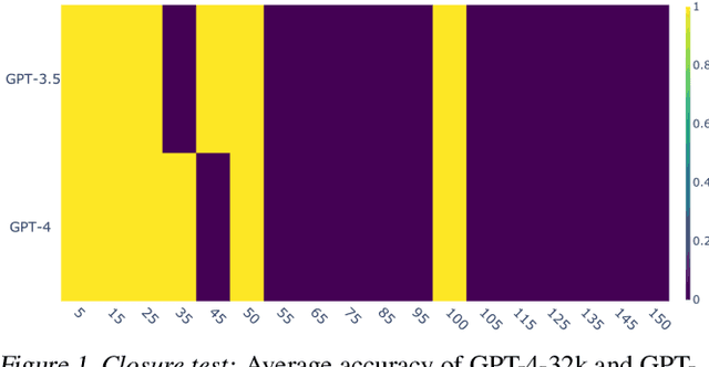 Figure 1 for Exploring Group and Symmetry Principles in Large Language Models