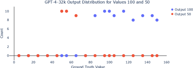 Figure 3 for Exploring Group and Symmetry Principles in Large Language Models