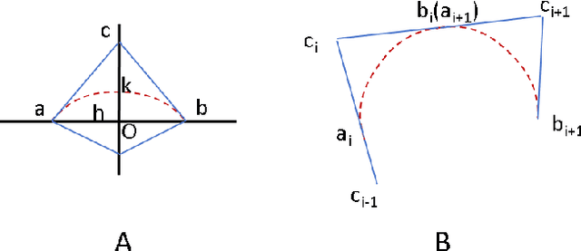 Figure 1 for An Optimization-Based Inverse Kinematics Solver for Continuum Manipulators in Intricate Environments