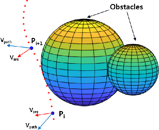Figure 3 for An Optimization-Based Inverse Kinematics Solver for Continuum Manipulators in Intricate Environments