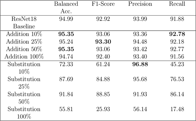 Figure 4 for Synthetic Data Generation for Anomaly Detection on Table Grapes