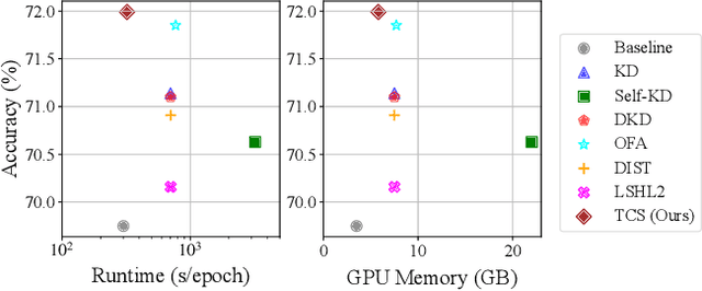 Figure 1 for All You Need in Knowledge Distillation Is a Tailored Coordinate System