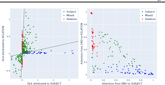 Figure 3 for Summing Up the Facts: Additive Mechanisms Behind Factual Recall in LLMs