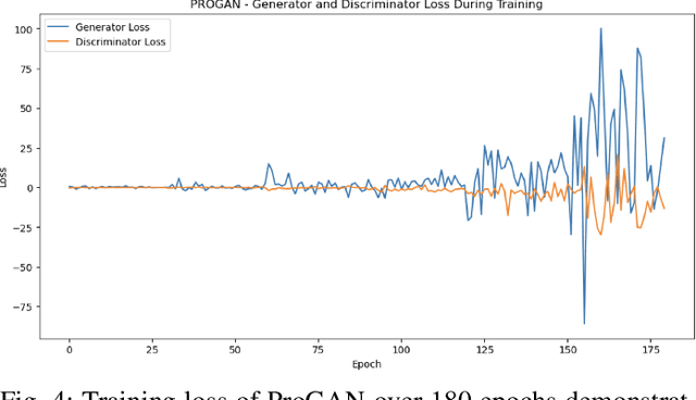 Figure 4 for Synthesising Handwritten Music with GANs: A Comprehensive Evaluation of CycleWGAN, ProGAN, and DCGAN