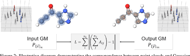 Figure 2 for Multi-Type Point Cloud Autoencoder: A Complete Equivariant Embedding for Molecule Conformation and Pose