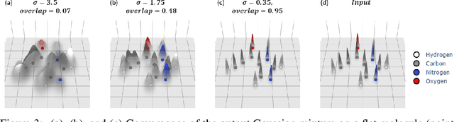 Figure 3 for Multi-Type Point Cloud Autoencoder: A Complete Equivariant Embedding for Molecule Conformation and Pose