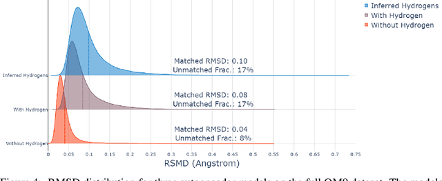 Figure 4 for Multi-Type Point Cloud Autoencoder: A Complete Equivariant Embedding for Molecule Conformation and Pose