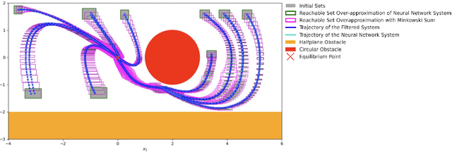 Figure 3 for Neural Network-assisted Interval Reachability for Systems with Control Barrier Function-Based Safe Controllers