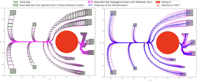 Figure 2 for Neural Network-assisted Interval Reachability for Systems with Control Barrier Function-Based Safe Controllers