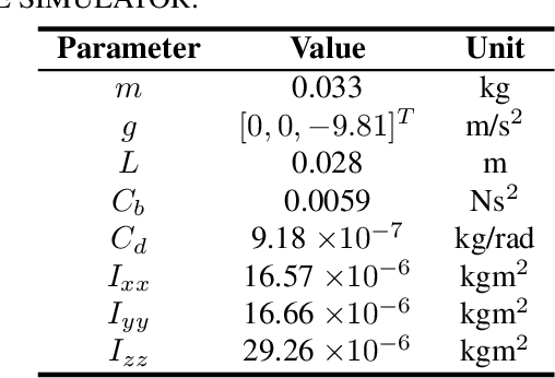 Figure 2 for Deep Reinforcement Learning-based Quadcopter Controller: A Practical Approach and Experiments