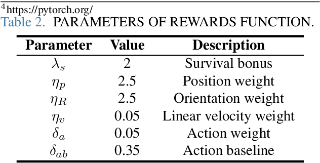 Figure 4 for Deep Reinforcement Learning-based Quadcopter Controller: A Practical Approach and Experiments