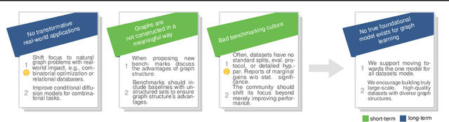 Figure 1 for Position: Graph Learning Will Lose Relevance Due To Poor Benchmarks