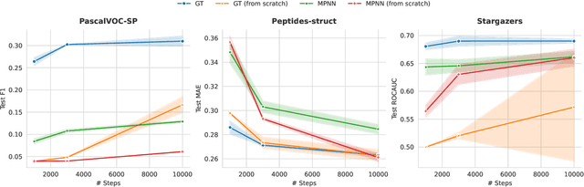 Figure 4 for Position: Graph Learning Will Lose Relevance Due To Poor Benchmarks