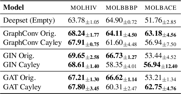 Figure 2 for Position: Graph Learning Will Lose Relevance Due To Poor Benchmarks