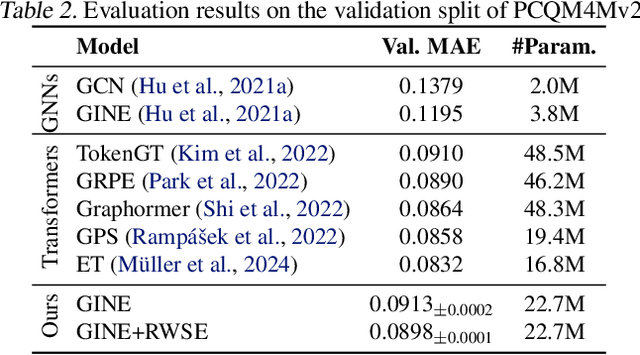 Figure 3 for Position: Graph Learning Will Lose Relevance Due To Poor Benchmarks
