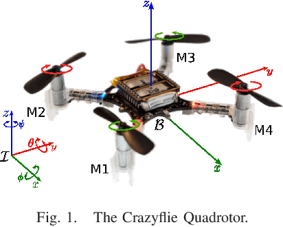 Figure 1 for Curriculum-based Sample Efficient Reinforcement Learning for Robust Stabilization of a Quadrotor
