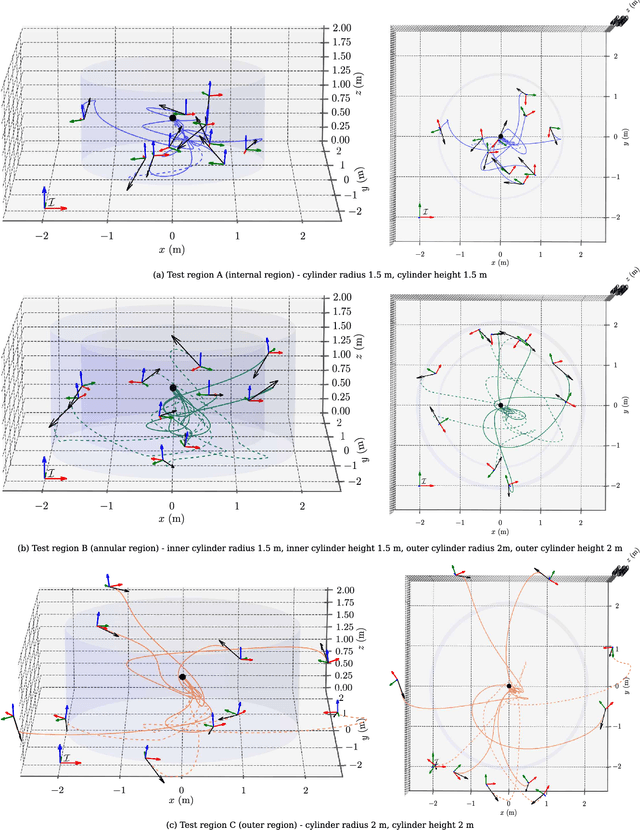 Figure 4 for Curriculum-based Sample Efficient Reinforcement Learning for Robust Stabilization of a Quadrotor