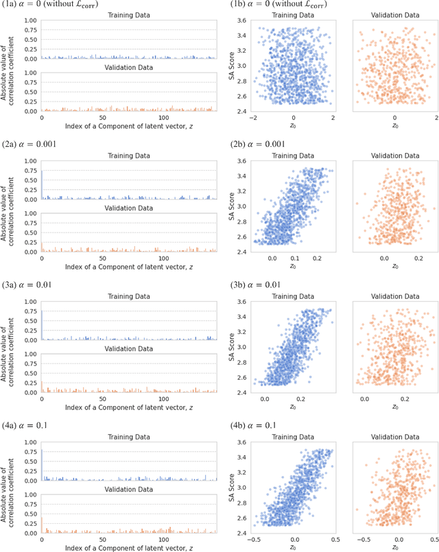Figure 3 for Proposing Novel Extrapolative Compounds by Nested Variational Autoencoders