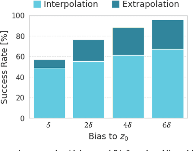 Figure 4 for Proposing Novel Extrapolative Compounds by Nested Variational Autoencoders