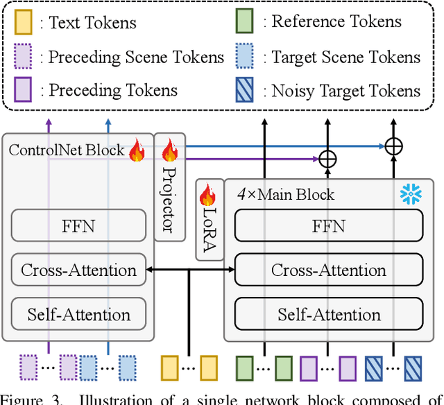 Figure 4 for Spatia: Video Generation with Updatable Spatial Memory