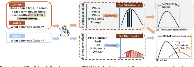 Figure 1 for A Context-Aware Dual-Metric Framework for Confidence Estimation in Large Language Models
