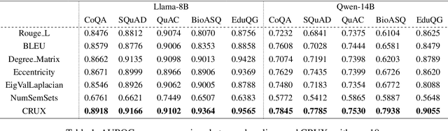 Figure 2 for A Context-Aware Dual-Metric Framework for Confidence Estimation in Large Language Models
