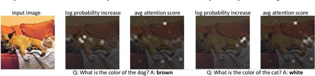 Figure 2 for Understanding Multimodal LLMs: the Mechanistic Interpretability of Llava in Visual Question Answering