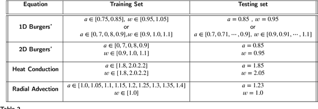 Figure 4 for Weak-Form Latent Space Dynamics Identification