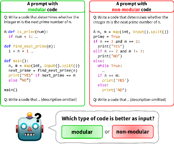 Figure 1 for Revisiting the Impact of Pursuing Modularity for Code Generation