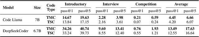 Figure 2 for Revisiting the Impact of Pursuing Modularity for Code Generation