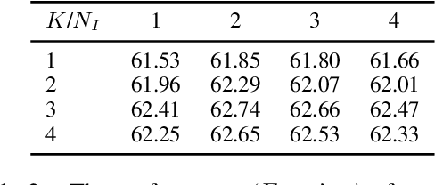 Figure 4 for Towards Better Document-level Relation Extraction via Iterative Inference