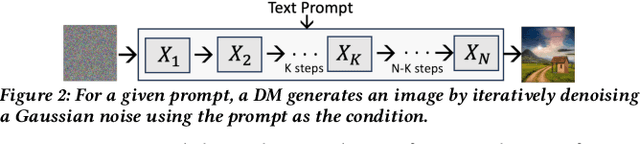 Figure 3 for Argus: Quality-Aware High-Throughput Text-to-Image Inference Serving System