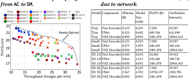 Figure 4 for Argus: Quality-Aware High-Throughput Text-to-Image Inference Serving System