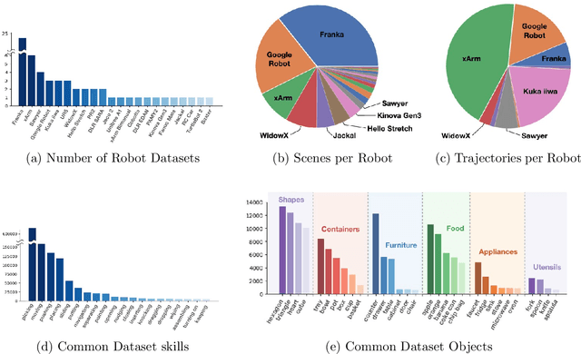 Figure 2 for Advances in Transformers for Robotic Applications: A Review