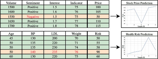 Figure 1 for APAR: Modeling Irregular Target Functions in Tabular Regression via Arithmetic-Aware Pre-Training and Adaptive-Regularized Fine-Tuning