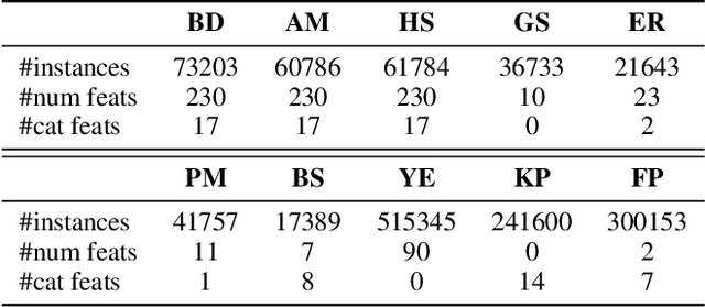 Figure 2 for APAR: Modeling Irregular Target Functions in Tabular Regression via Arithmetic-Aware Pre-Training and Adaptive-Regularized Fine-Tuning