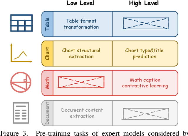 Figure 4 for Chimera: Improving Generalist Model with Domain-Specific Experts