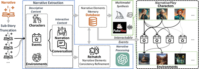 Figure 3 for NarrativePlay: Interactive Narrative Understanding